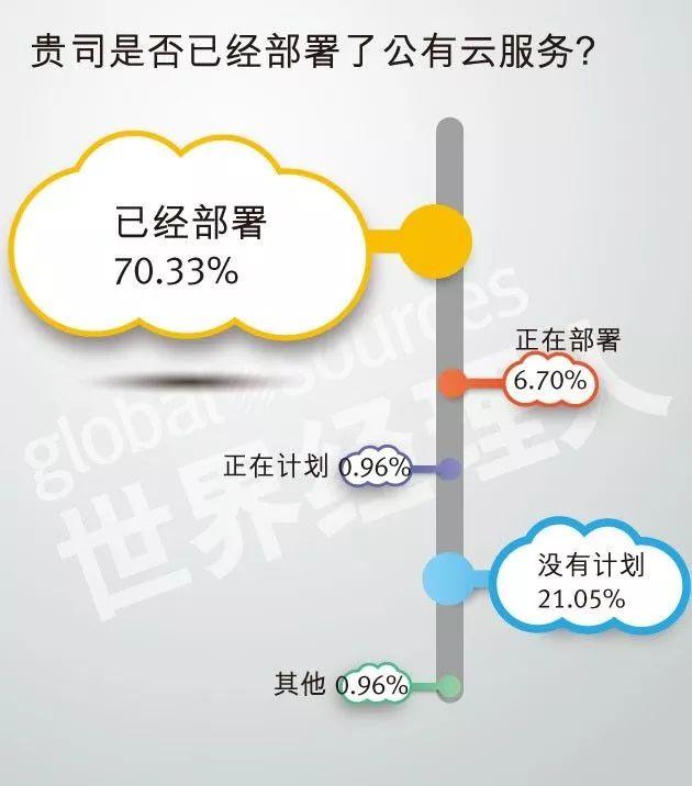 2018中国企业云计算应用现状及需求调研报告