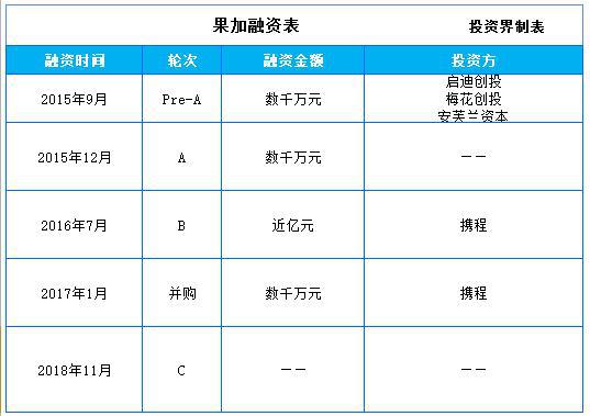 智能硬件厂商果加智能硬件