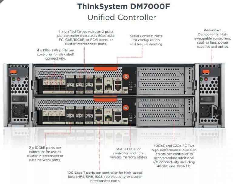 联想全闪存阵列与netapp合作