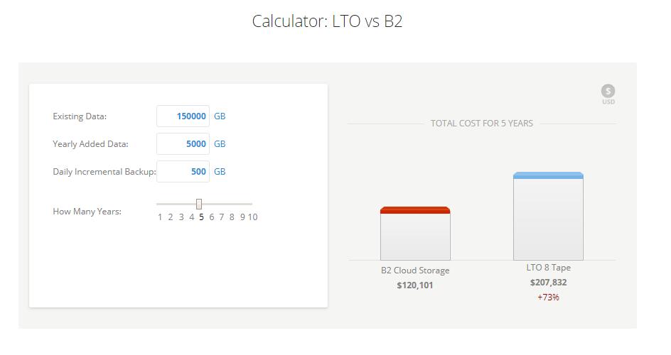 lto磁带