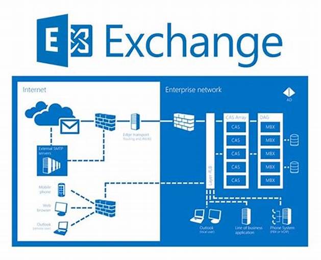 microsoft exchange安全设置