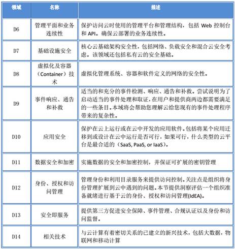 云安全框架之云等保标准、云安全指南及Gartner高德纳技术曲线剖析