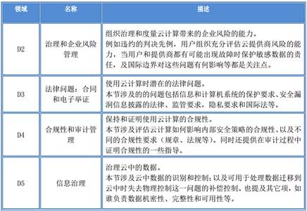 云安全框架之云等保标准、云安全指南及Gartner高德纳技术曲线剖析