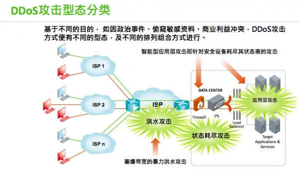 Arbor：DDoS防护需要“自来水厂”也需要“家用滤水器”