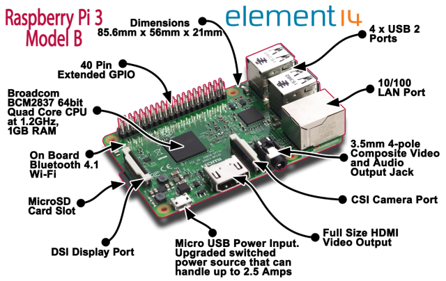 微型计算机Raspberry Pi