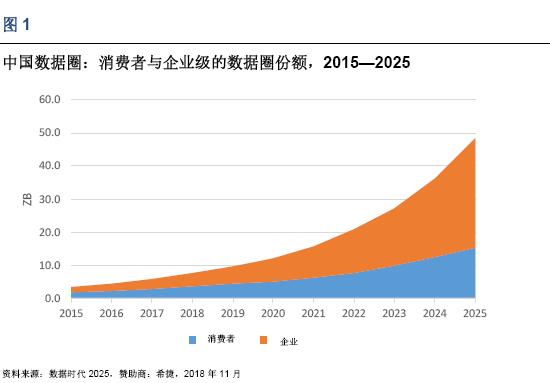 IDC数据圈白皮书