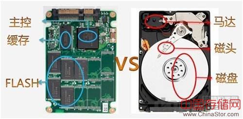 机械硬盘和SSD硬盘的区别