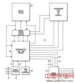 RAID专利：SYSTEM FOR RECOVERING DATA STORED IN FAILED MEMORY UNIT