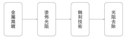 ic芯片制作