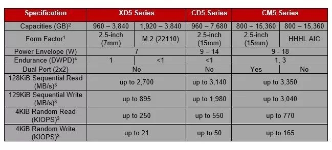 东芝nvme ssd硬盘