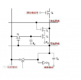 关于DRAM存储器的介绍及存储电路示意图