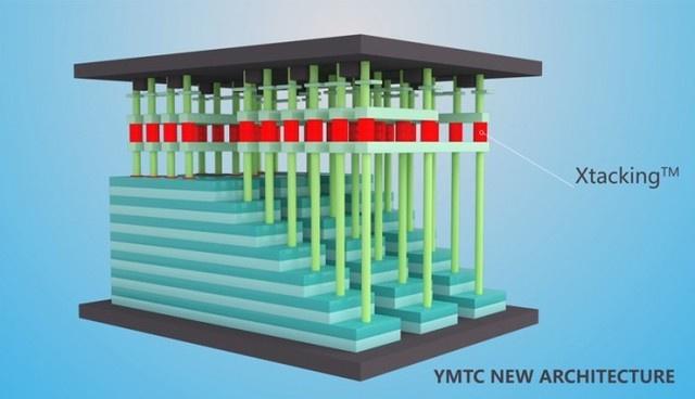 突破性技术——XtackingTM。该技术将为3D NAND闪存带来前所未有的I/O高性能，更高的存储密度