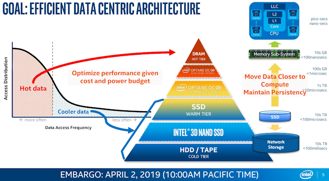 intel 3d xpoint产品中国工厂