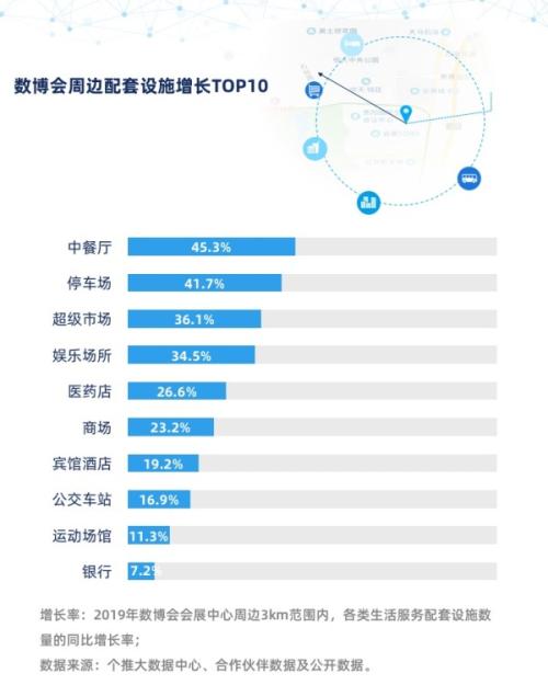 个推大数据:贵阳数博会裂变效应明显 