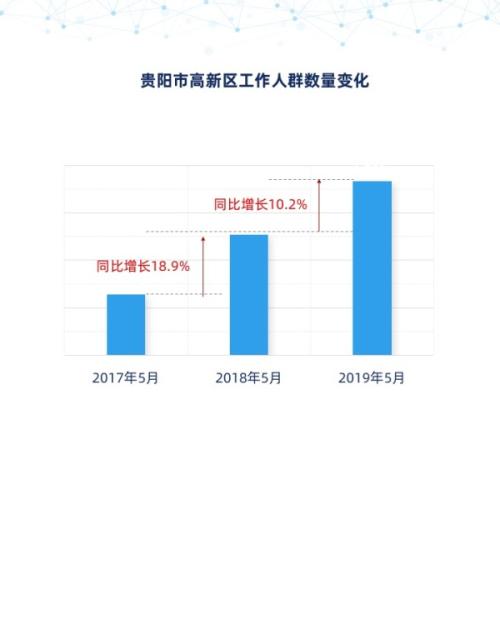 个推大数据:贵阳数博会裂变效应明显 