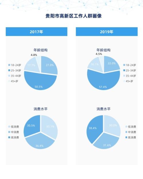 个推大数据:贵阳数博会裂变效应明显 