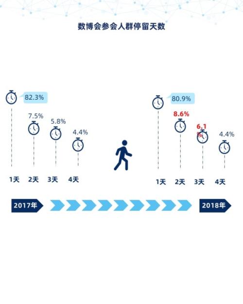 个推大数据:贵阳数博会裂变效应明显 