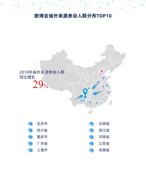 个推大数据:贵阳数博会裂变效应明显 