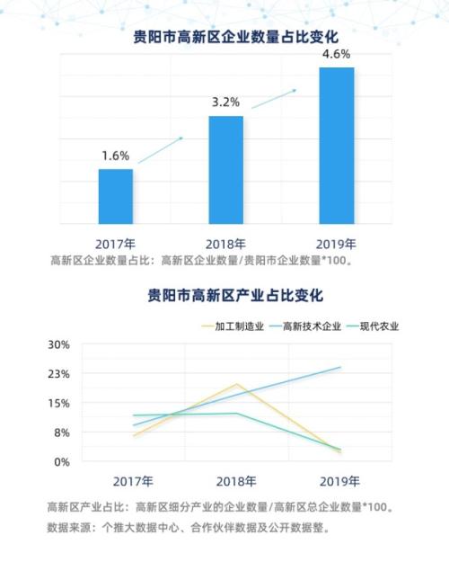 个推大数据:贵阳数博会裂变效应明显 