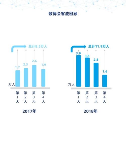 个推大数据:贵阳数博会裂变效应明显 