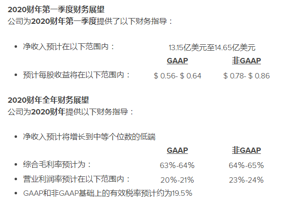 netapp 2020财报展望