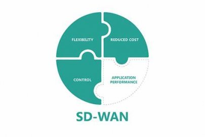 SD-WAN前景广阔，或将掀起行业并购热潮