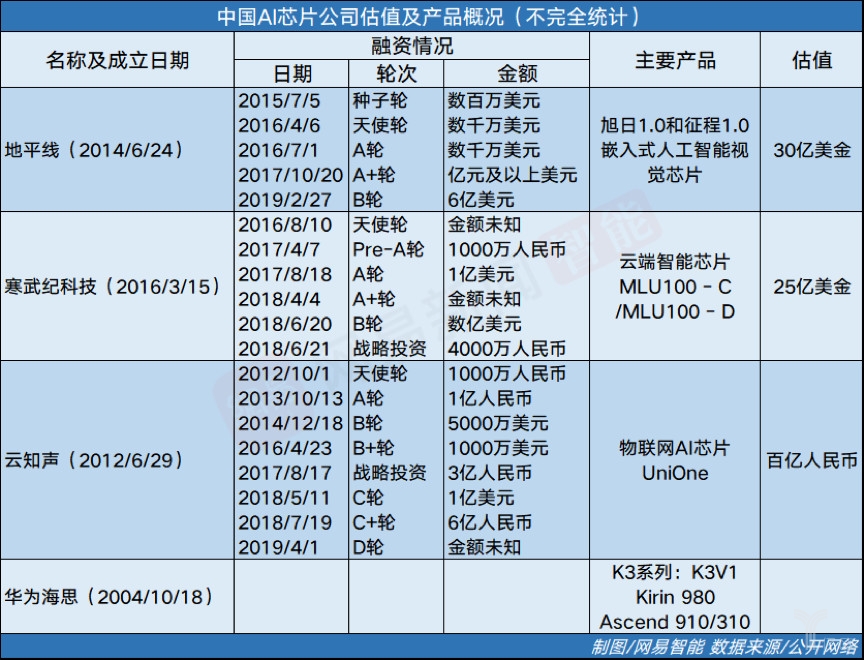 中国ai芯片发展之路