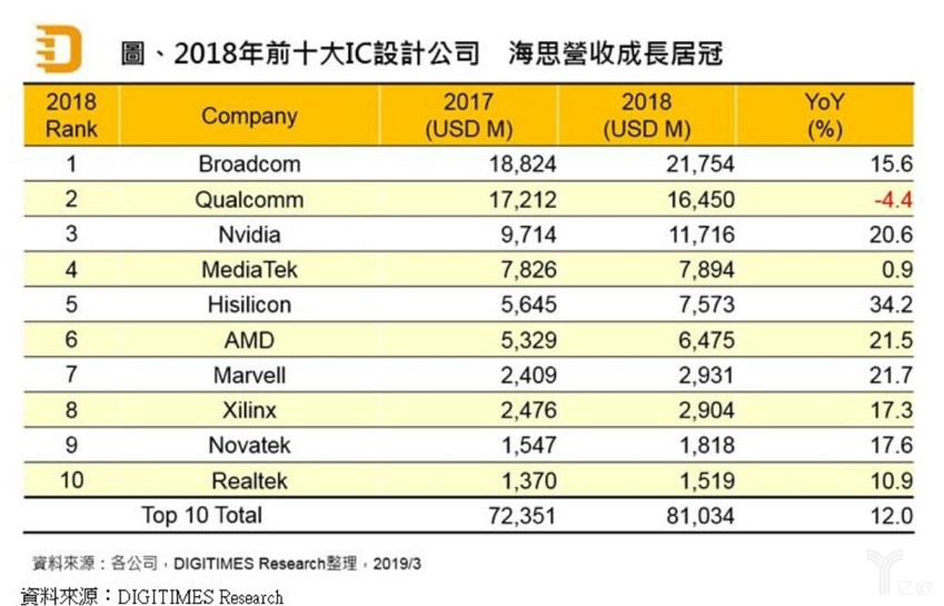 昇腾910、昇腾310两款AI芯片