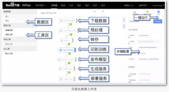 云图片