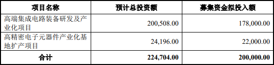 北方华创募资20亿 投资高端集成电路产业和高精密电子元器件