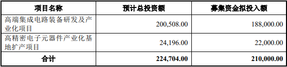 北方华创募资20亿 投资高端集成电路产业和高精密电子元器件