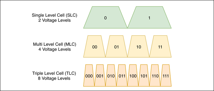 qlc ssd固态盘