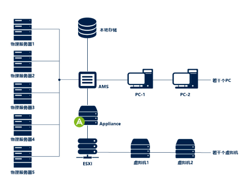 acronis 备份软件