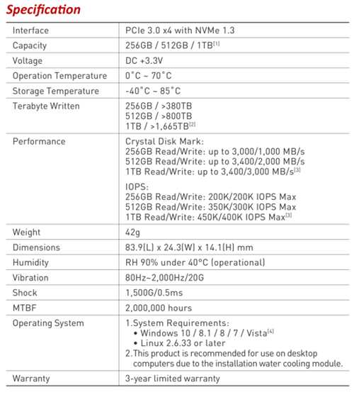 Team公司近日宣布推出两款获得专利的产品：T-Force Cardera水冷M.2 PCI-e SSD和T-Force Captain RGB Control Box