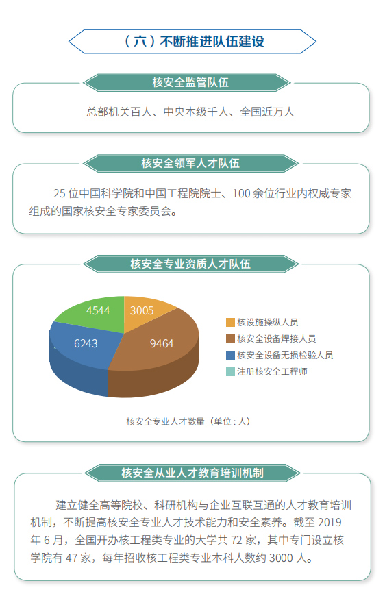 核安全白皮书