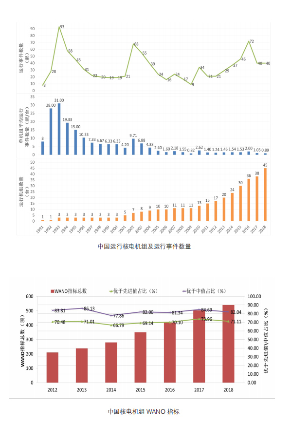 核安全白皮书