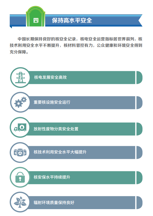 核安全白皮书核安全白皮书