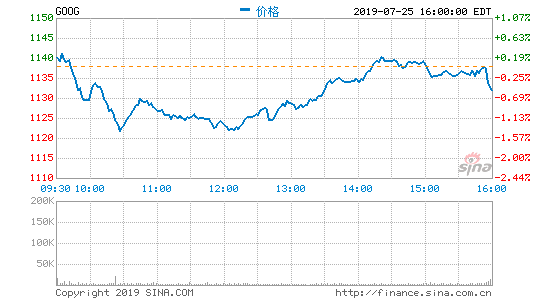 谷歌CEO：云业务年营收运转率已经达80亿美元