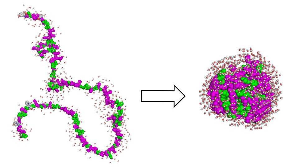 模拟化学刺激对大量亚原子粒子的影响，称为量子化学