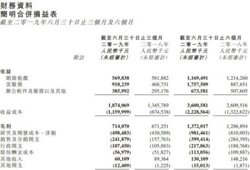 金山软件财务数据