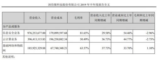 深信服公告截图