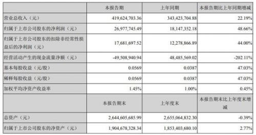 拓尔思财务数据