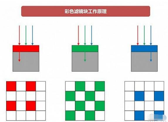 揭秘摄像头之芯！无所不在的计算机视觉之源：CMOS