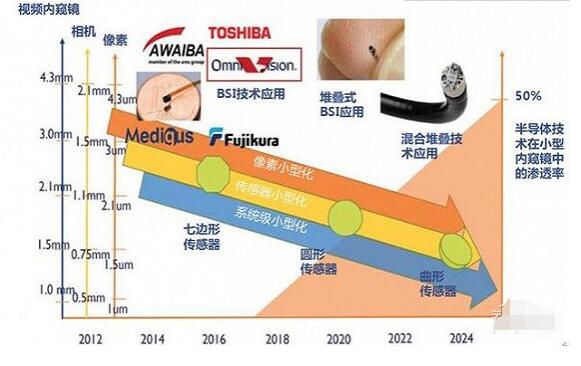 揭秘摄像头之芯！无所不在的计算机视觉之源：CMOS