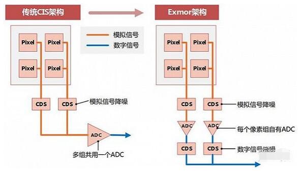 揭秘摄像头之芯！无所不在的计算机视觉之源：CMOS