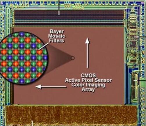 揭秘摄像头之芯！无所不在的计算机视觉之源：CMOS