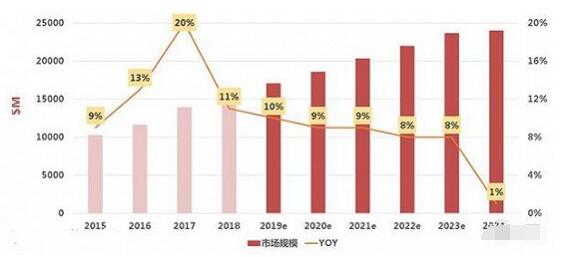 揭秘摄像头之芯！无所不在的计算机视觉之源：CMOS