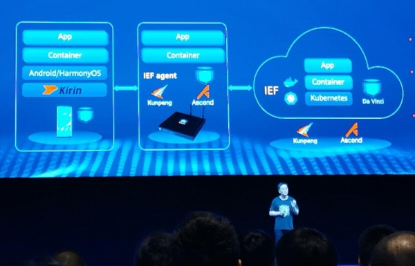 HUAWEI CONNECT 2019第三天：多样性计算时代，华为让开发者简单