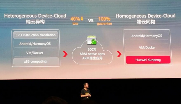 HUAWEI CONNECT 2019第三天：多样性计算时代，华为让开发者简单