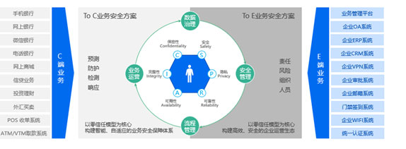 AI赋能业务安全  芯盾时代引领新蓝海风向